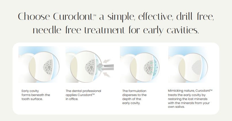 Curodont 3 Curodont: Non-Invasive Remineralization